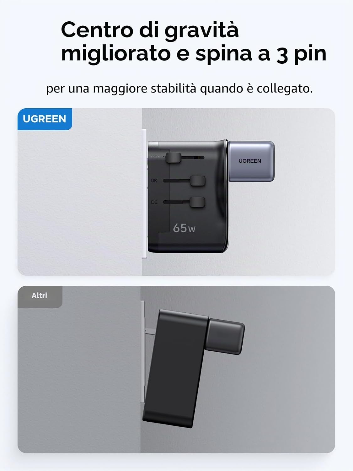 Detalle de UGREEN 65W Adattatore da Viaggio Universale 4 in 1: 2× USB-C, 1× USB-A, spina globale EU/UK/US/AU