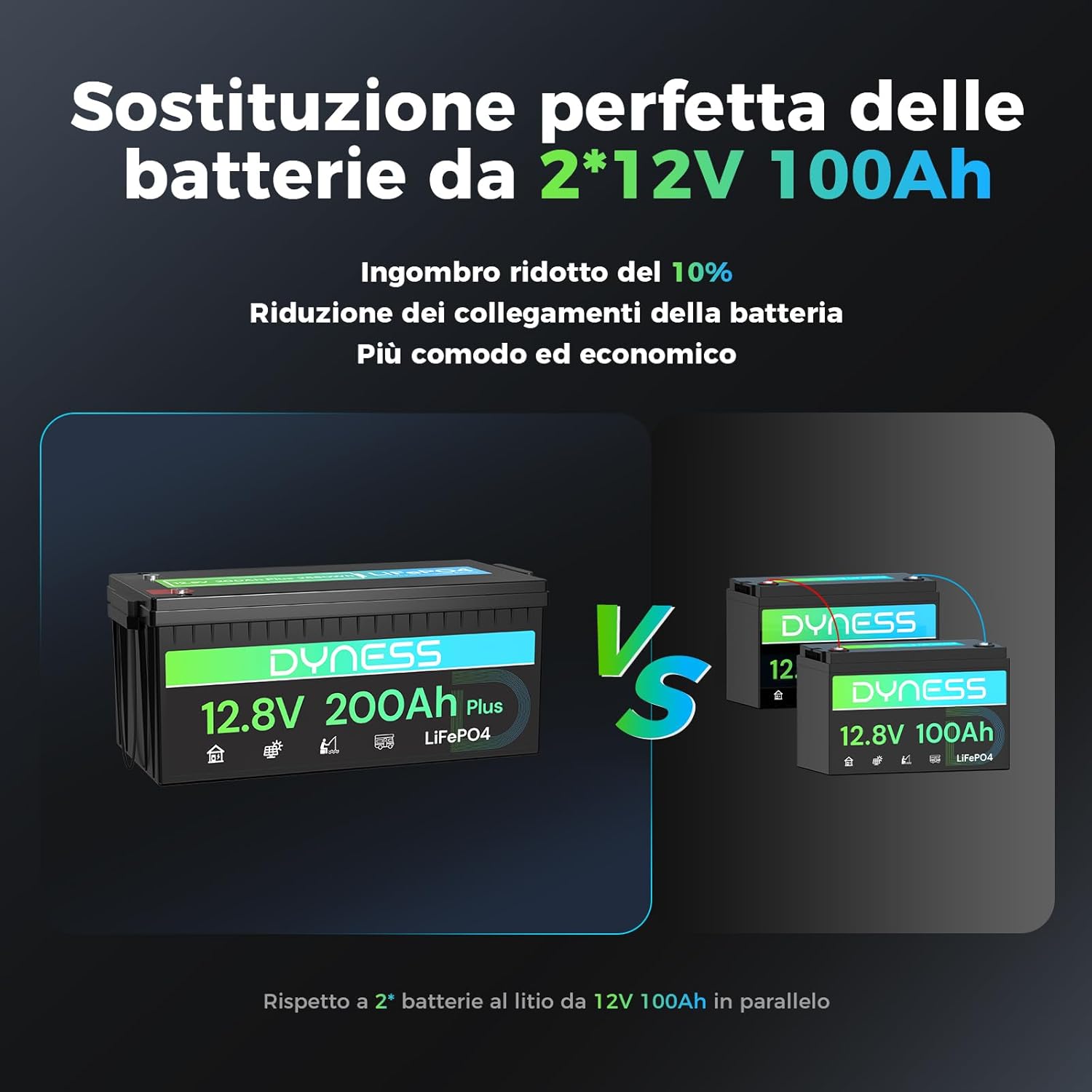 Thumbnail 6 de Dyness 12V 200Ah LiFePO4 batteria per camper e nautica