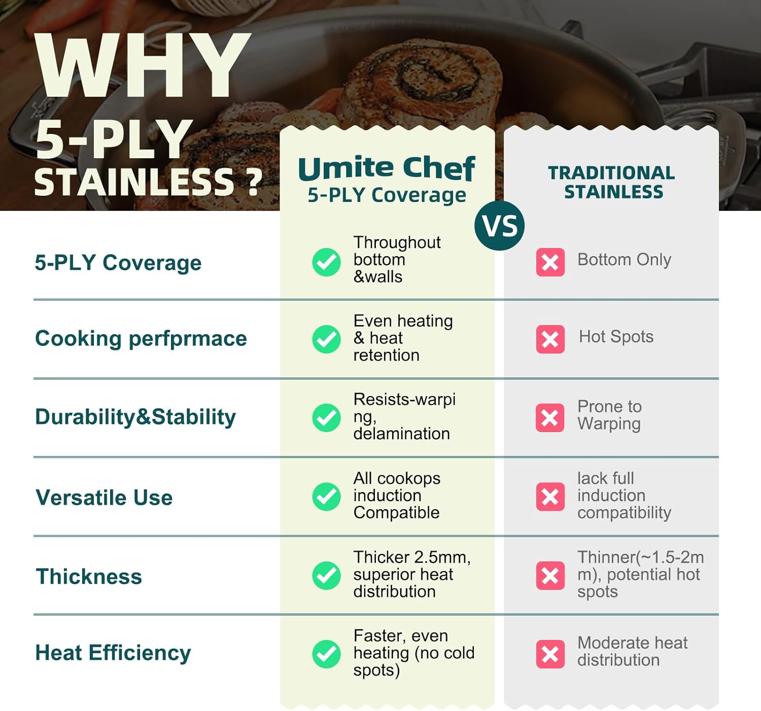 Thumbnail 6 de Umite Chef 5-Ply 14-Piece Cookware Set