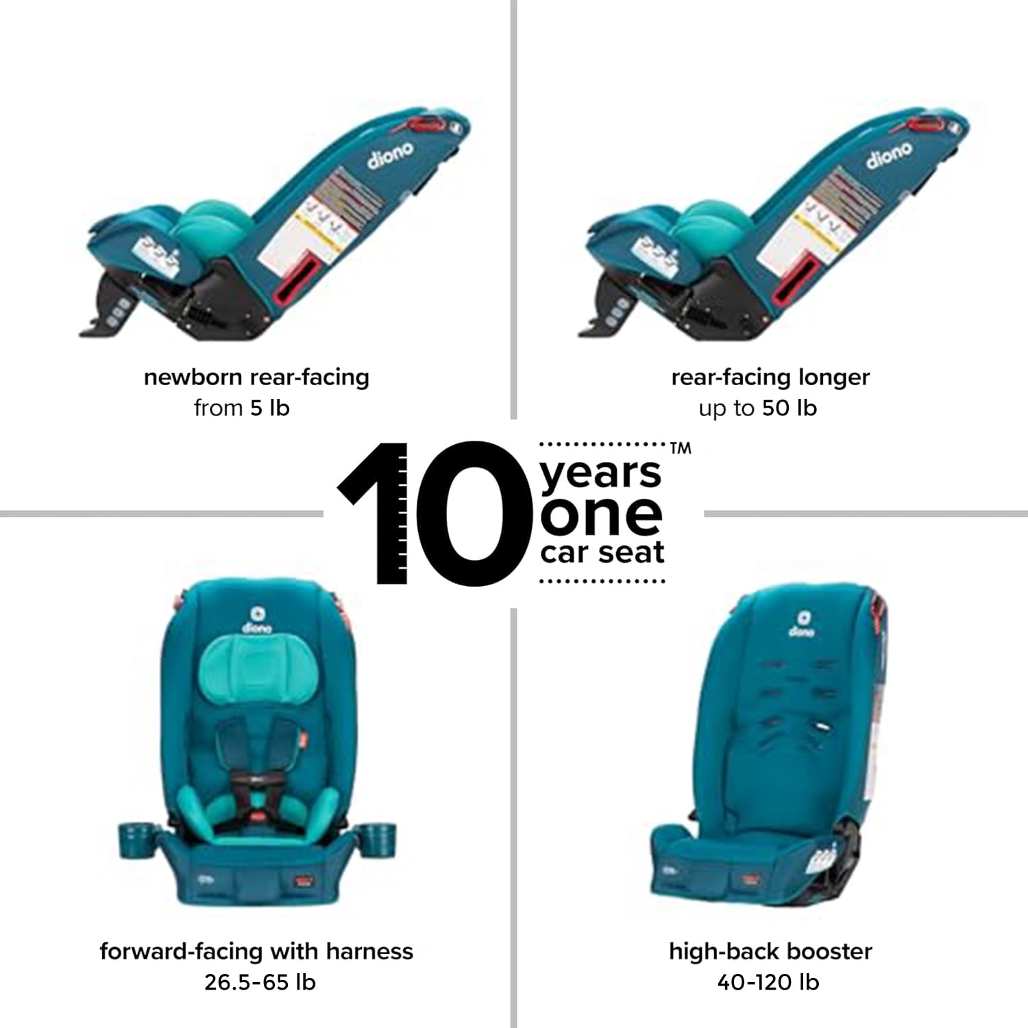 Detalle de Diono Convertible Car Seat, Radian 3R