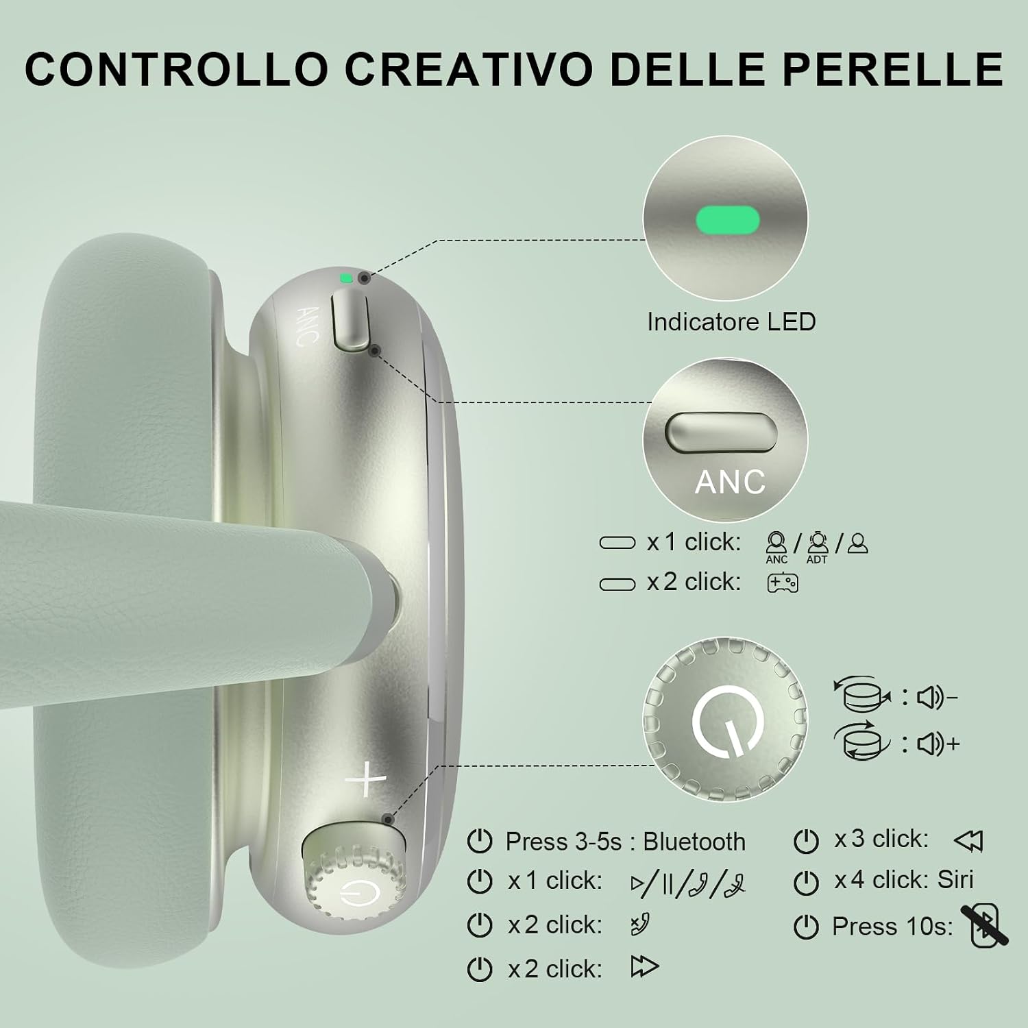 Detalle 2 de FOFUN NC95: Cuffie Wireless Over-Ear con ANC, 120 ore di riproduzione e controllo a manopola