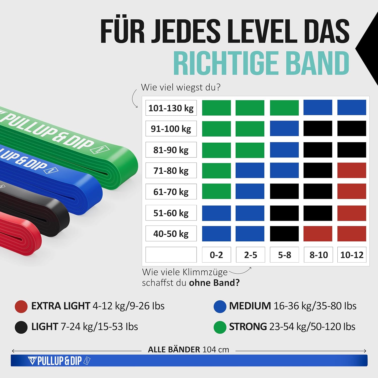Detalle 2 de Pullup & Dip Fitnessbänder 4 Widerstände