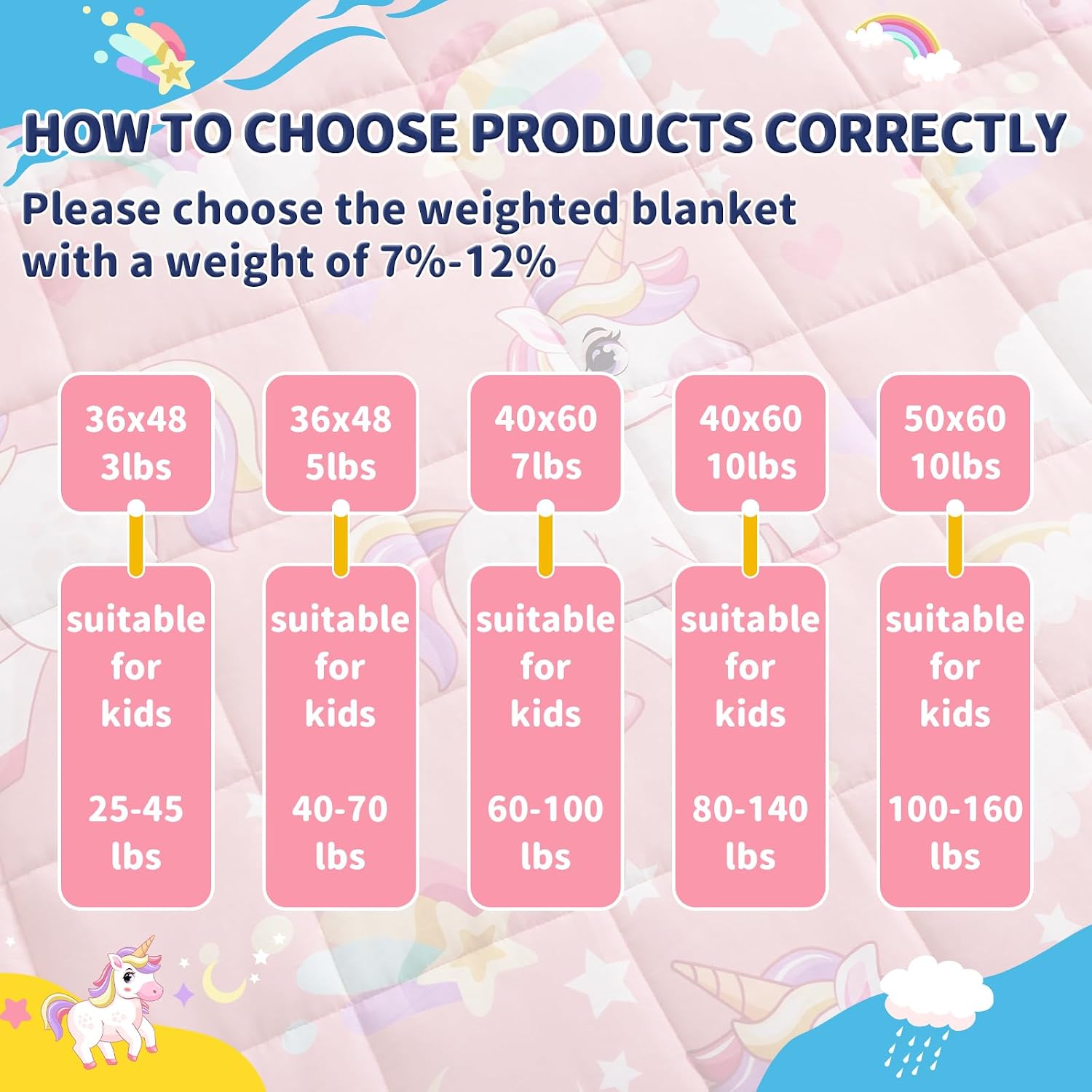 Detalle de Anfie Weighted Blanket 36 x 48 Inches