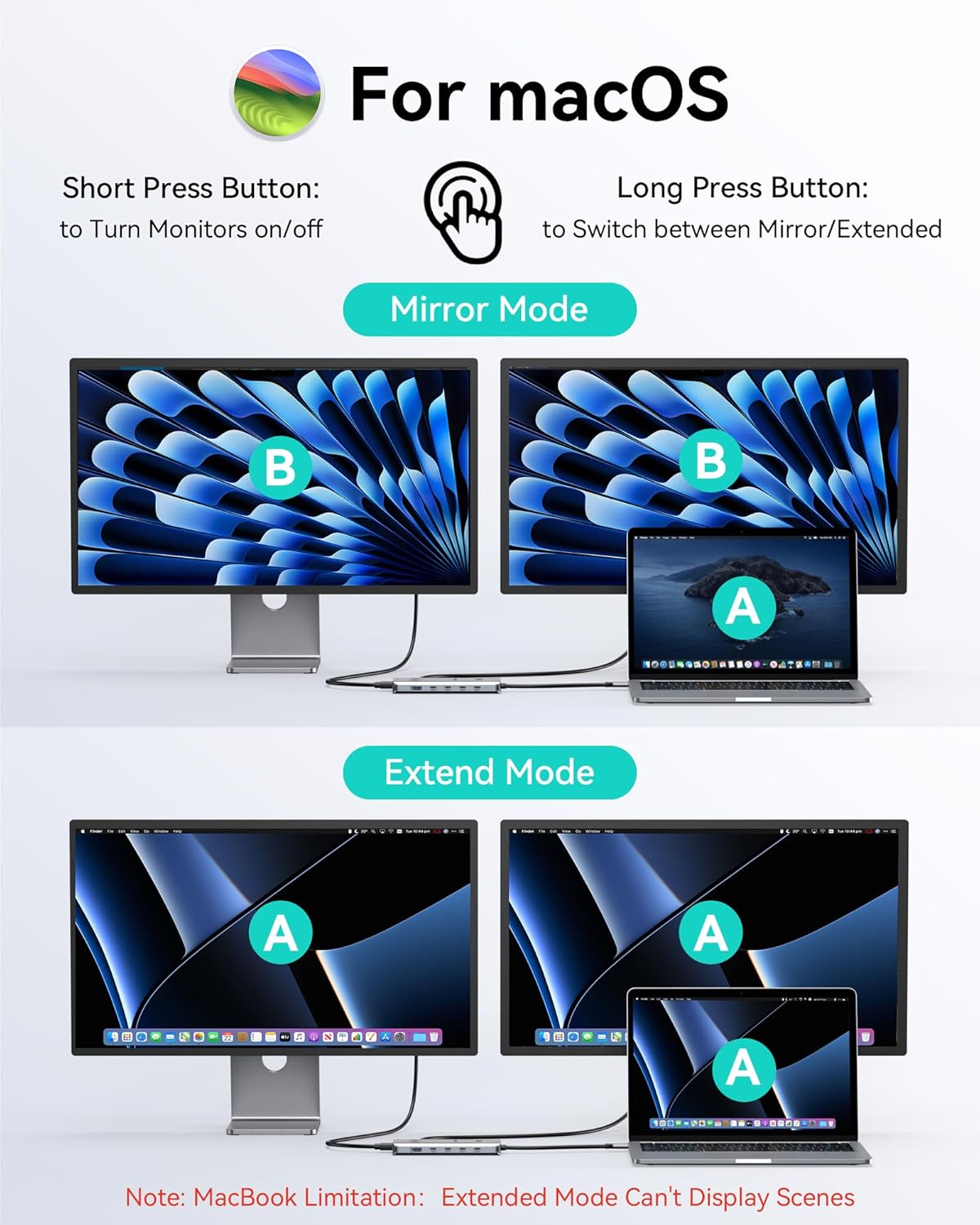 Thumbnail 3 de MOKiN Dual Monitor USB-C Docking Station (2 HDMI, RJ45, 100W PD) — 13-in-1 Hub for Dell/HP/Lenovo