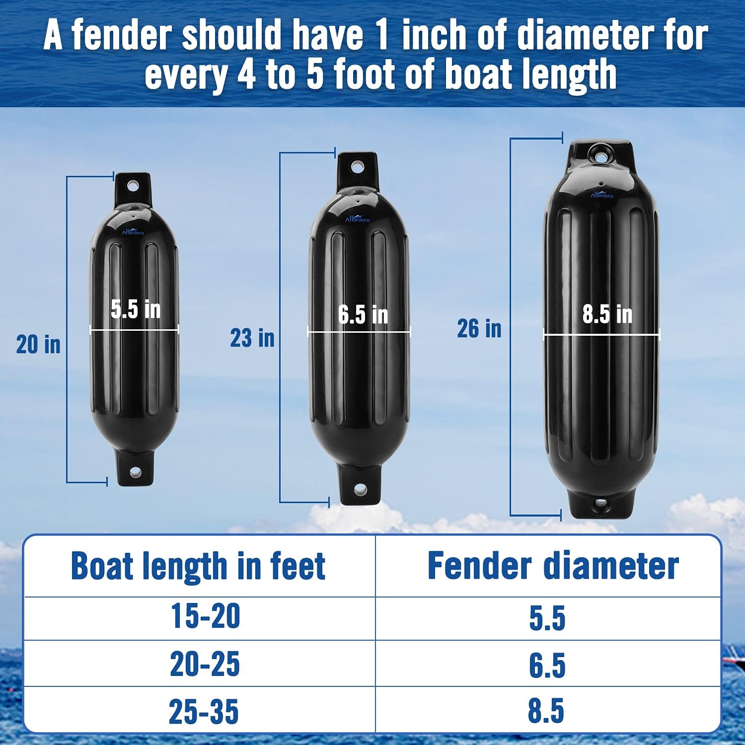 Detalle 2 de Affordura Boat Fender 4 Pack: 4x 6.5-Inch Boating Fenders with Ropes, Pump and Storage Bag