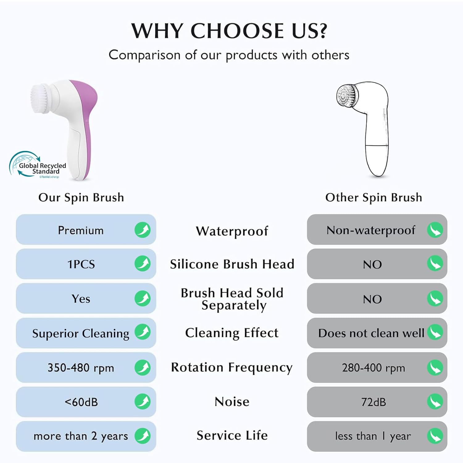 Detalle de COSLUS Facial Cleansing Brush (Silicone Face Scrubber) 2-in-1 Rotating Waterproof Exfoliating Device