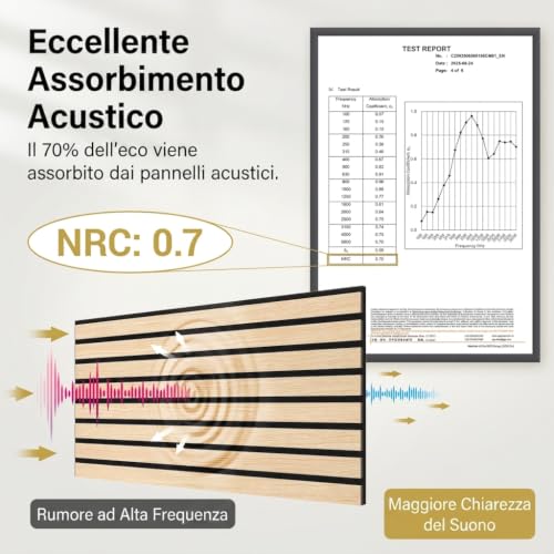 Detalle de TONOR Set da 4 Pannelli Decorativi in Legno per Parete – 60 x 30 cm, 0,72 m², Pannelli Fonoassorbenti 3D in Rovere