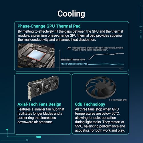 Detalle de ASUS Prime GeForce RTX 5070 12GB GDDR7 OC Edition — Carte graphique gaming