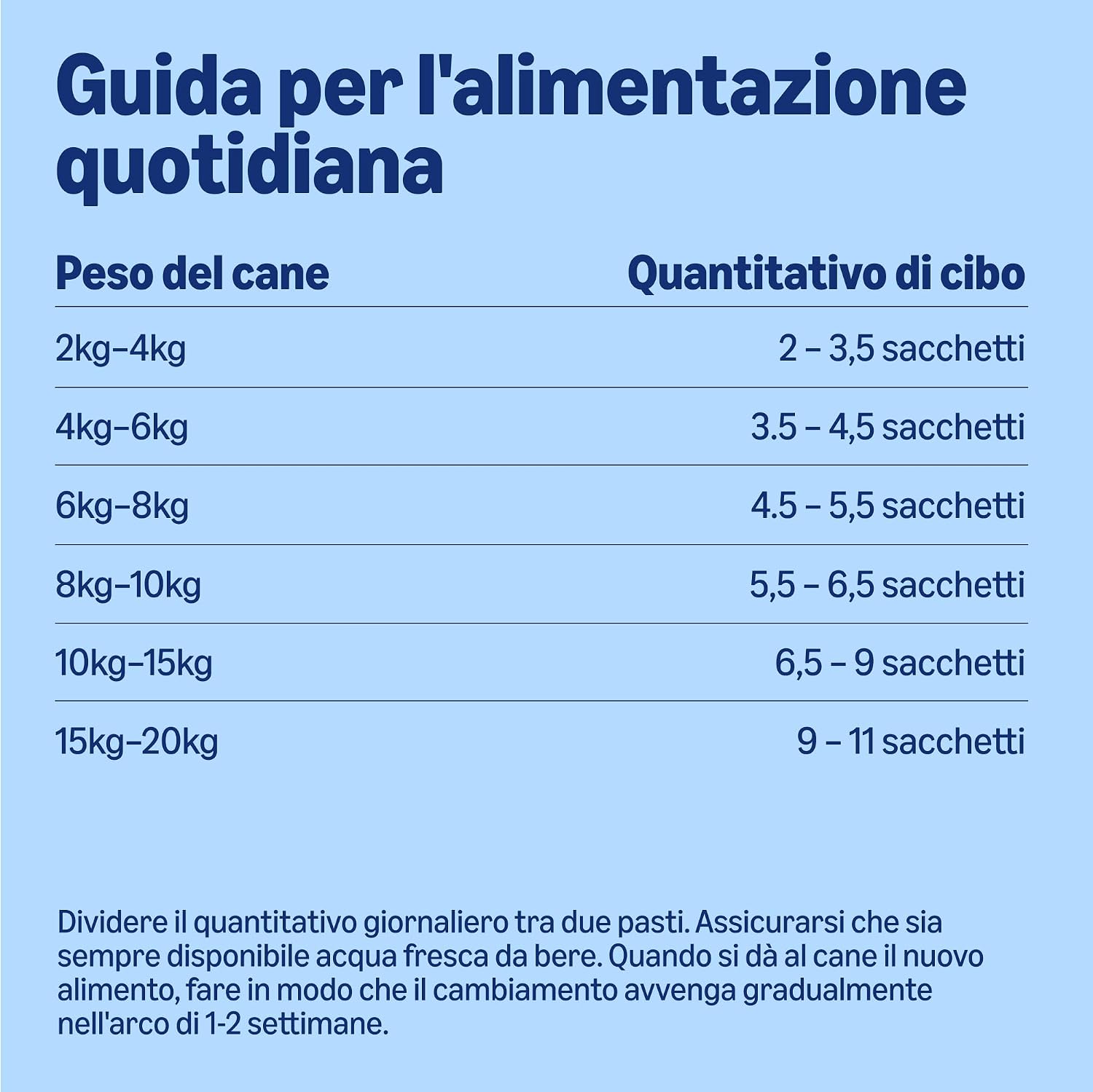 Detalle de By Amazon Alimento completo per cani anziani, Selezione di carne in gelatina, 4.8 kg (48 sacchetti da 100 g)