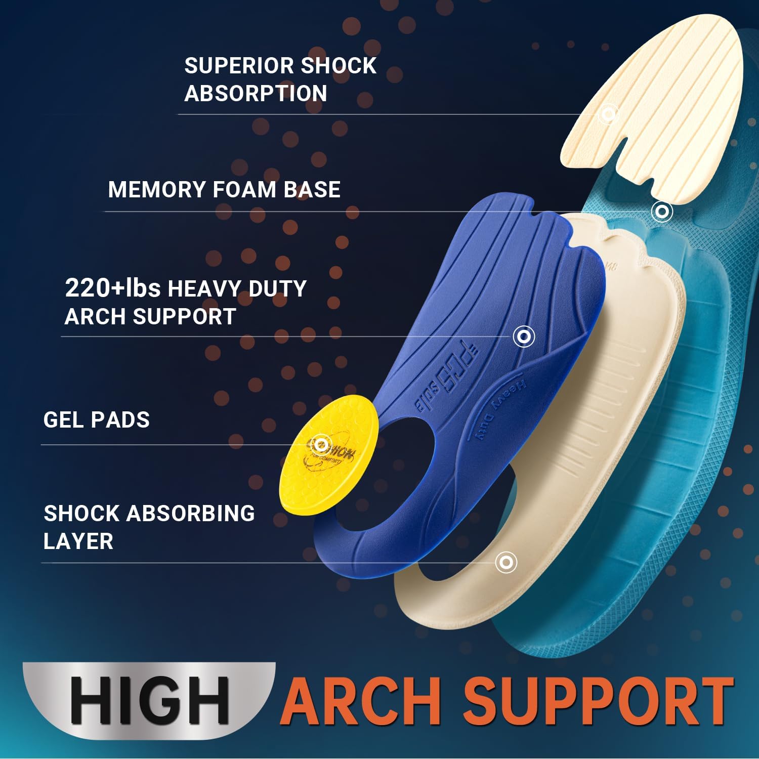 Detalle de PCSsole Plantar Fasciitis Insoles 220 lbs 🦶