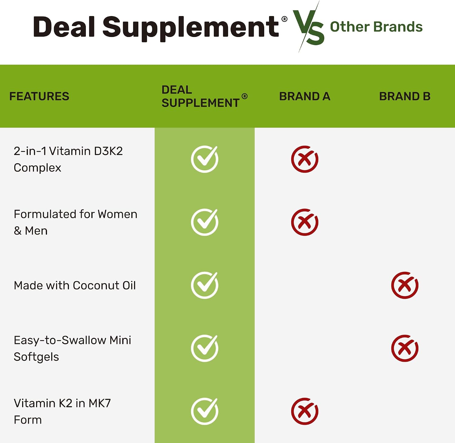 Detalle de DEAL SUPPLEMENT Vitamin D3 and K2 Softgels, 250 Count