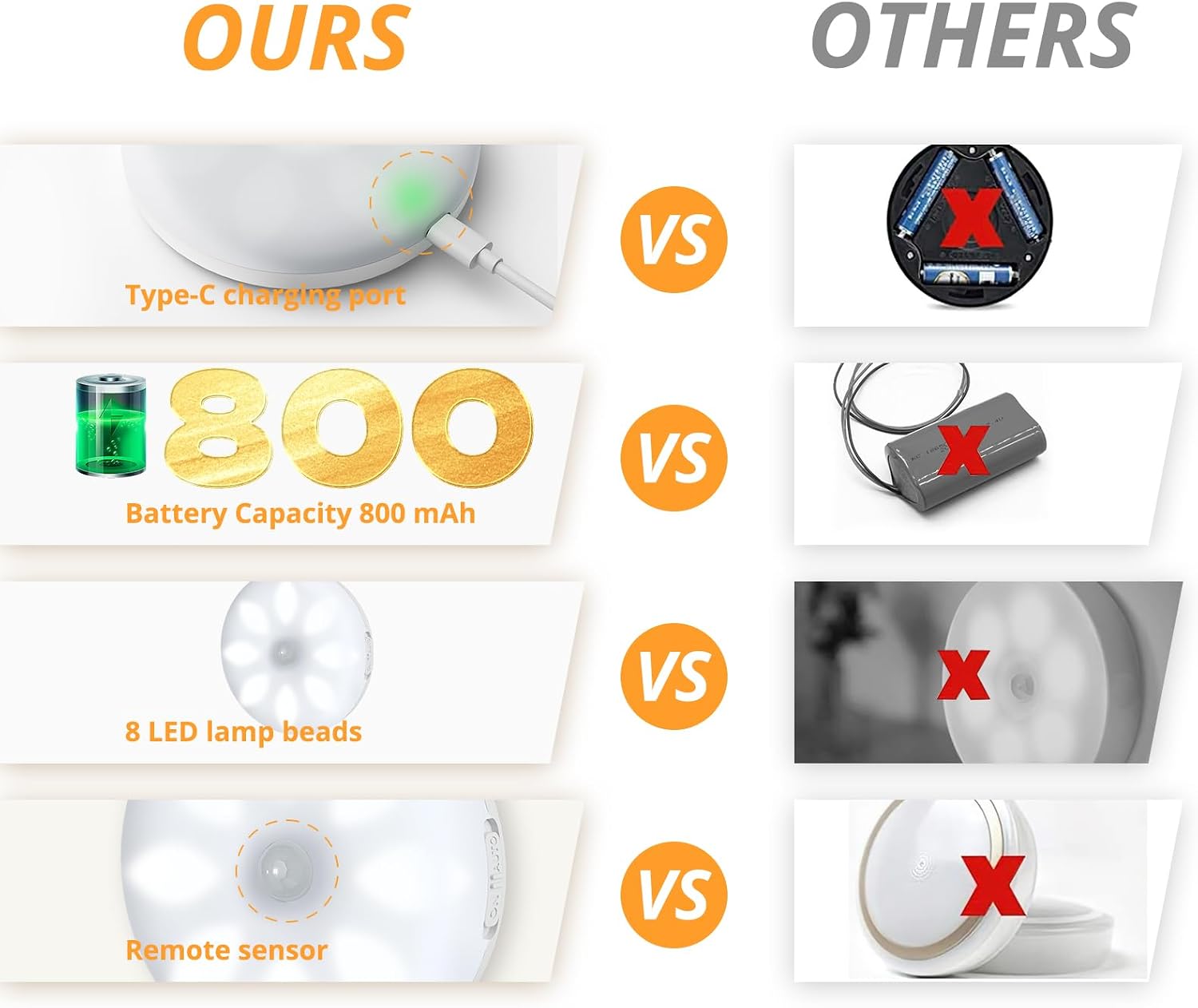 Thumbnail 6 de VCY Motion Sensor Cupboard Lights