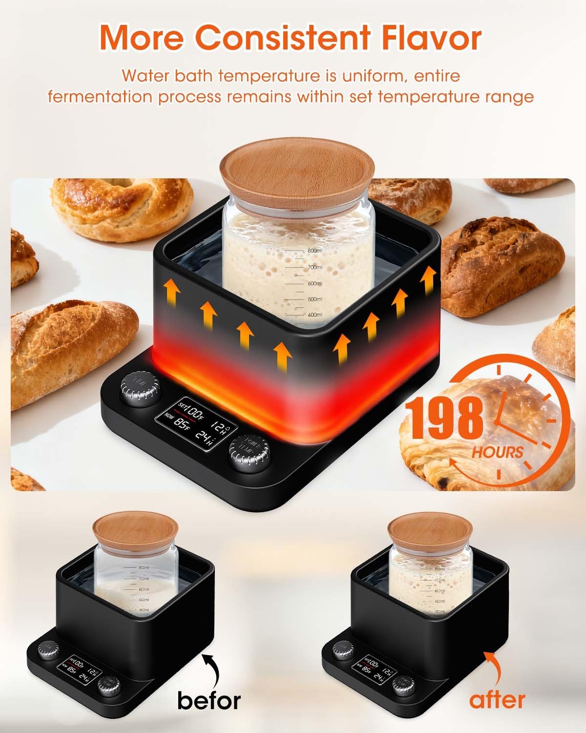 Thumbnail 2 de MYMULIKE Sourdough Starter Warmer 70°F–104°F