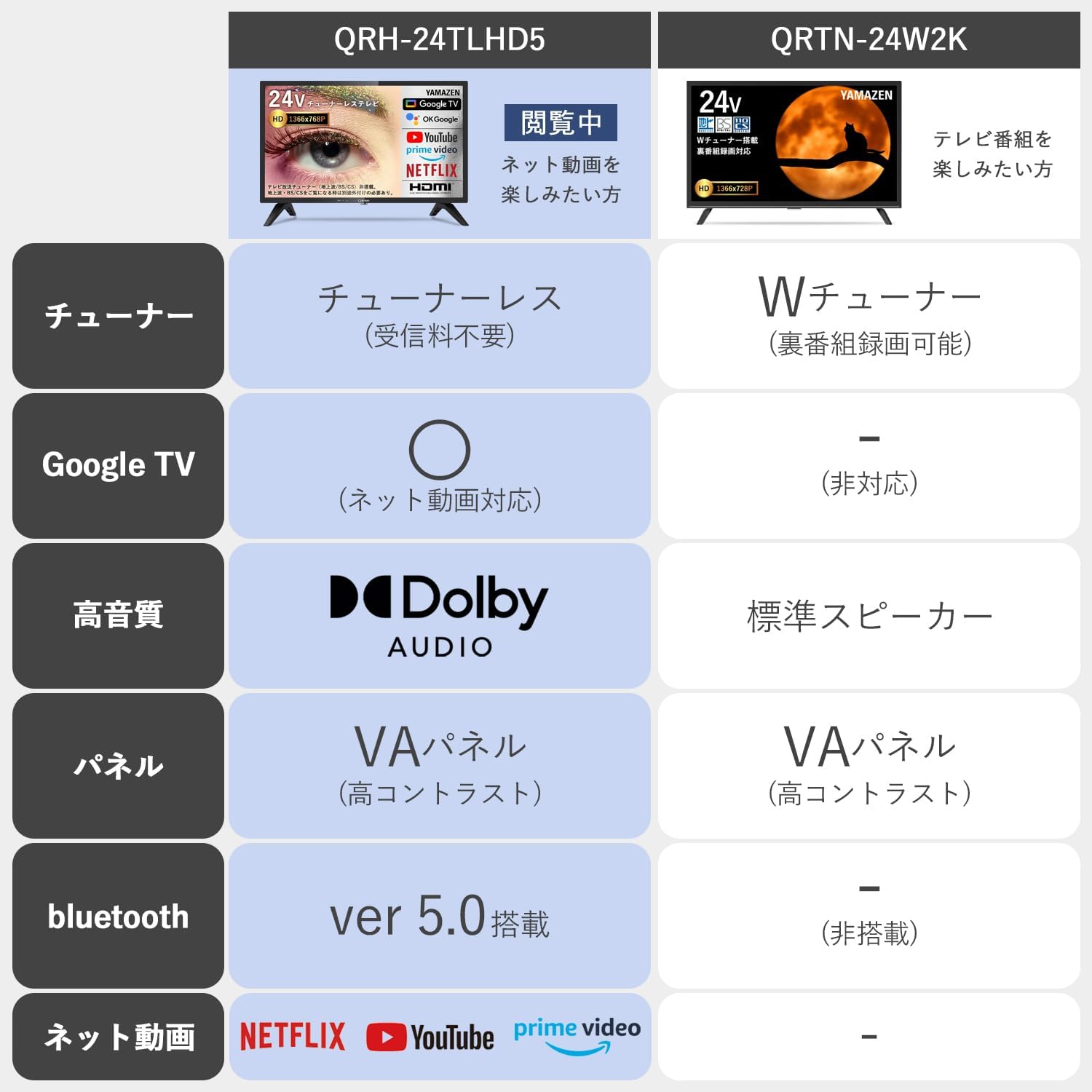 Detalle 2 de 山善 QRH-24TLHD5 チューナーレス液晶テレビ 24V型・Google TV・Bluetooth 5.0