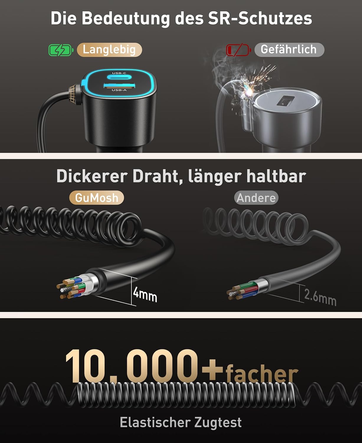 Thumbnail 3 de GuMosh 65 W caricatore auto USB-C con 3 porte (accendisigari) e cavo a spirale