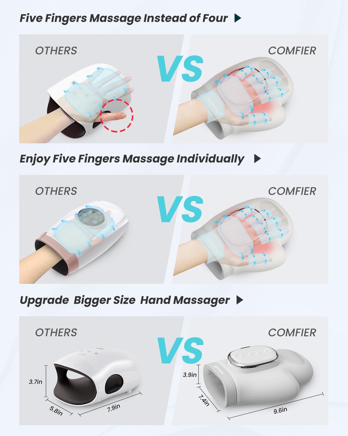 Thumbnail 6 de COMFIER Massaggiatore Mani Wireless: calore, compressione e portabilità per mani e polsi