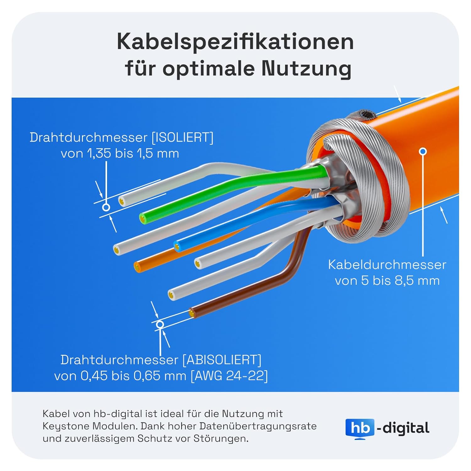 Detalle de HB-DIGITAL CAT 7 Keystone RJ45 Modul – STP, 10 Gbit/s, vollgeschirmt, AWG22–24