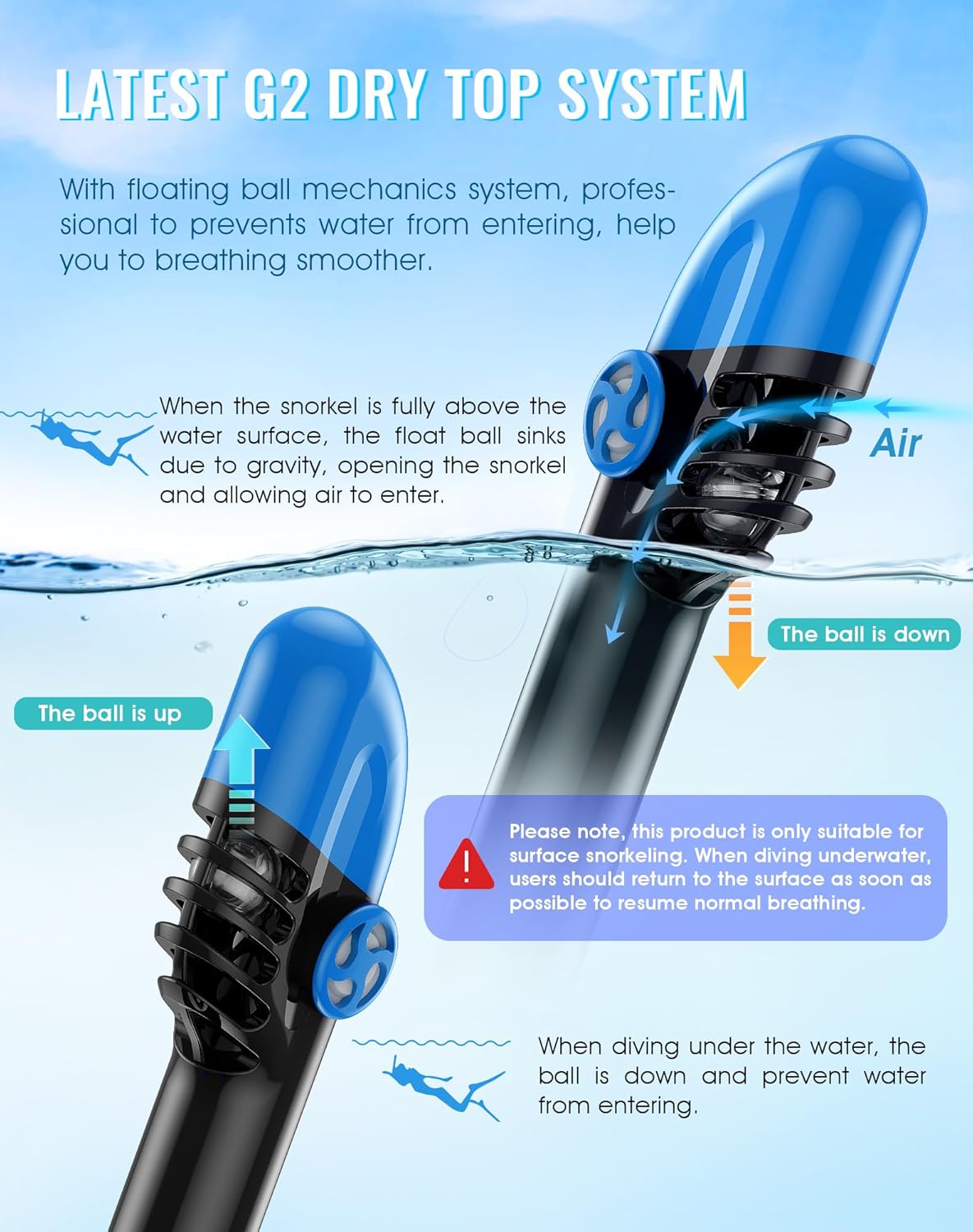 Detalle de Greatever G2 Full Face Snorkel Mask with Dry Top System and Camera Mount