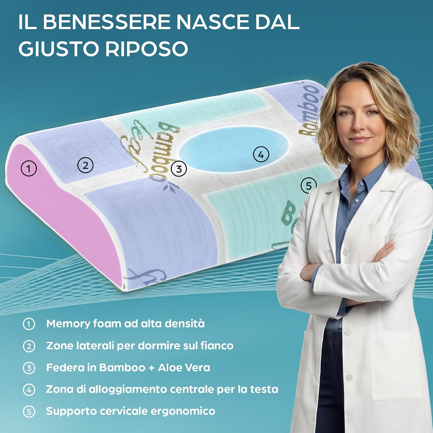 Thumbnail 2 de Flowen Cuscino Cervicale in Memory Foam con doppia onda e federa in bambù lavabile