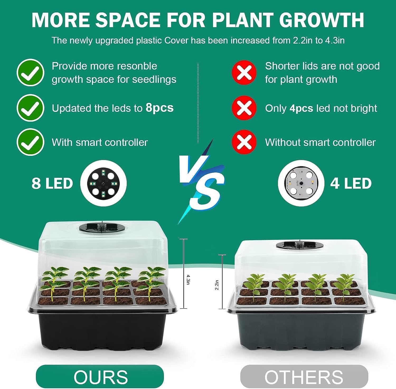 Thumbnail 3 de RIOGOO Lot de 6 plateaux de démarrage 12 x 6,72 cellules