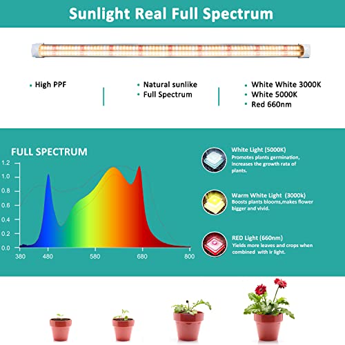 Thumbnail 5 de Niello Tiras de Luz de Cultivo 🌱 72W 60cm Espectro Completo
