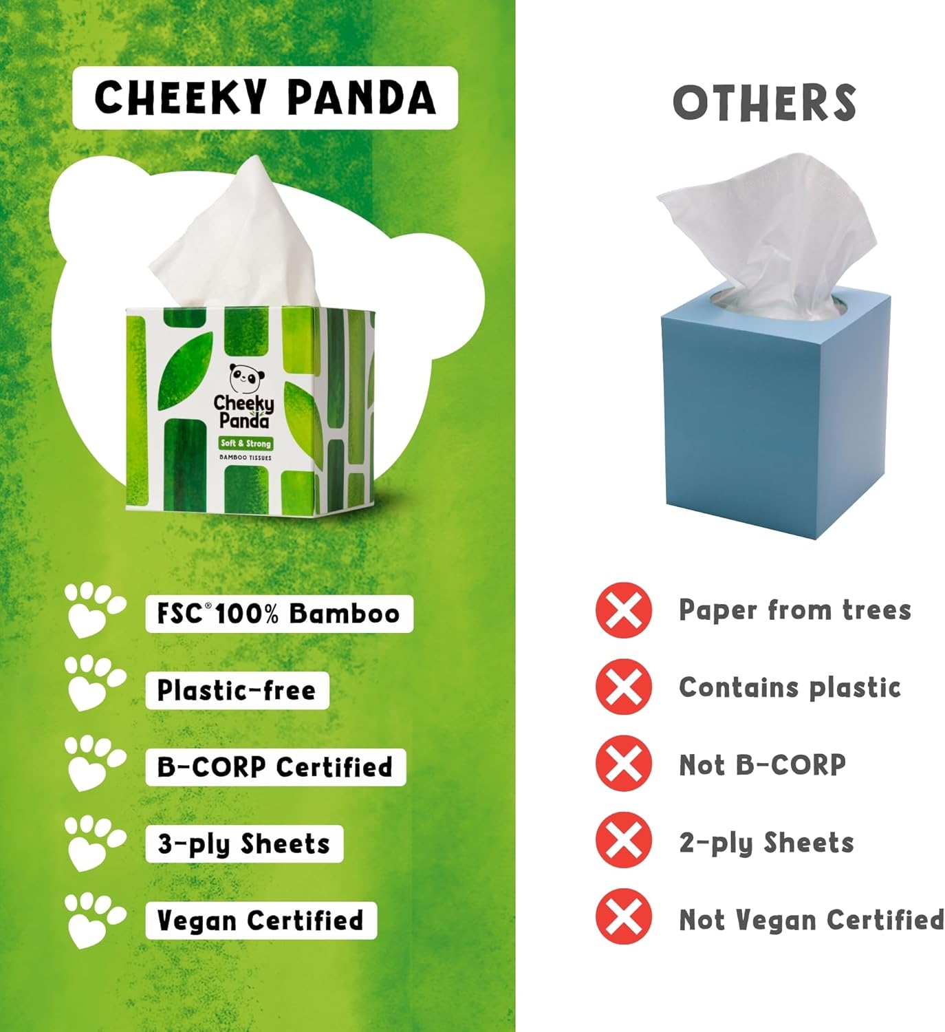 Detalle 2 de The Cheeky Panda Bamboo Tissues 12 Boxes