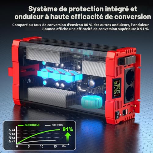 Detalle de SUDOKEJI 2000W Convertisseur 12V → 230V Pure Sinus — Onduleur avec 2 prises CA, USB-C 30W, Télécommande et écran LCD