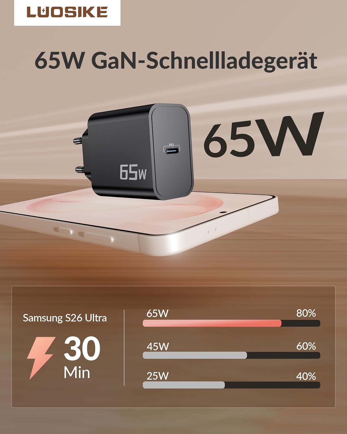 Thumbnail 1 de 65W USB‑C Schnellladegerät mit 2x 2 m Kabel – Samsung S26/S25/S24/S23 Ultra kompatibel