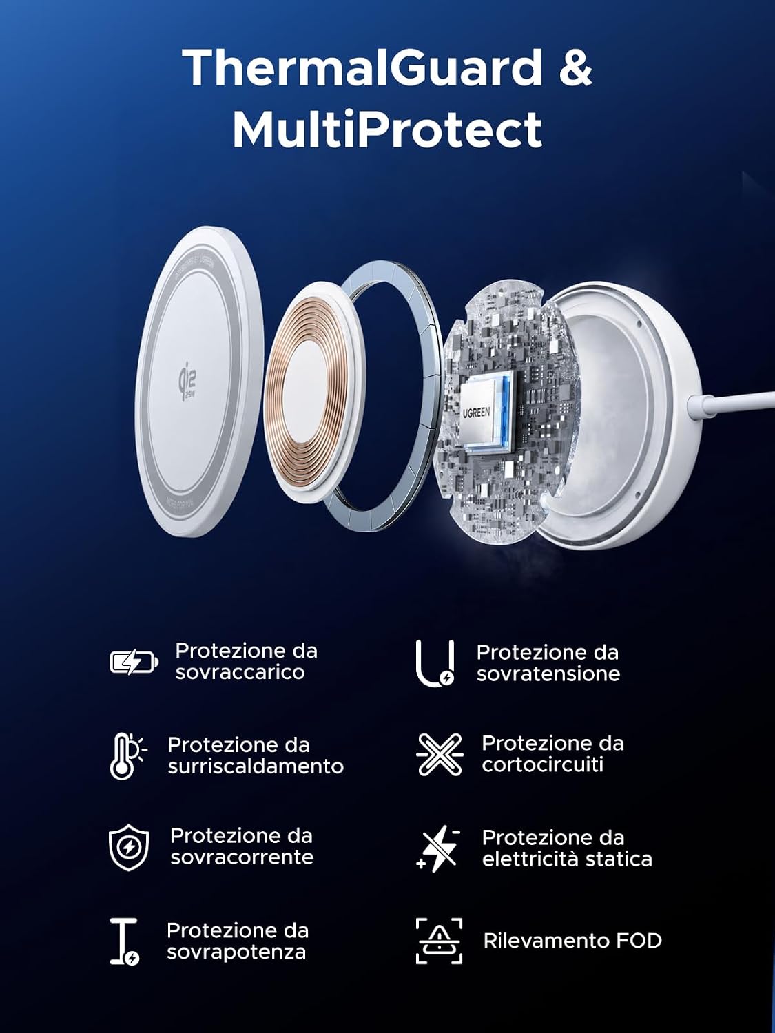 Thumbnail 3 de UGREEN Zapix Qi2 25W: Caricatore Wireless MagSafe compatibile iPhone 17–12 e Air Plus Pro Max