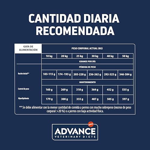 Detalle de Advance Veterinary Diets Weight Balance Medium & Maxi: pienso para perros con sobrepeso (3 kg) de Affinity