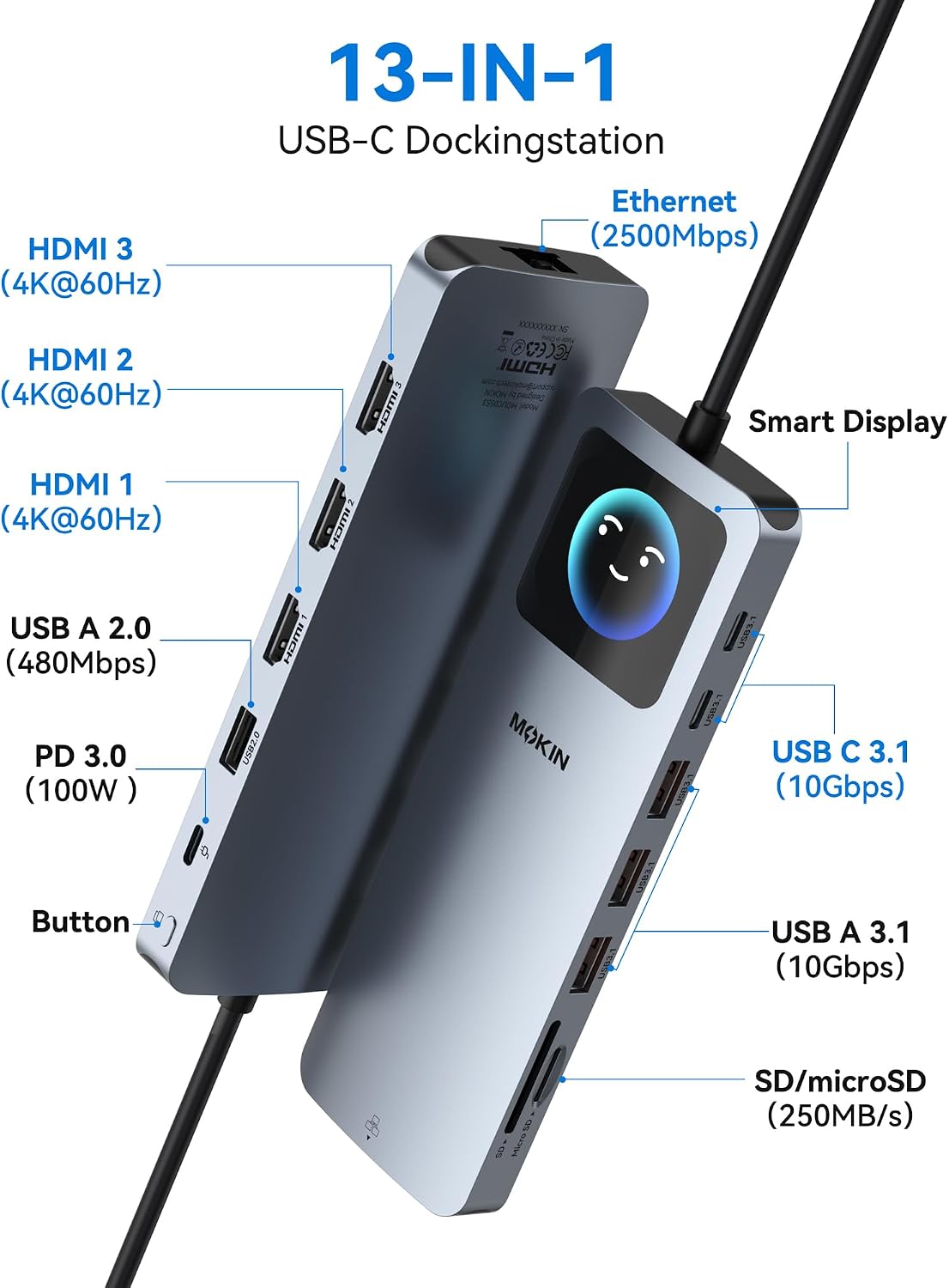 Detalle de MOKiN USB-C Docking Station 13-in-1