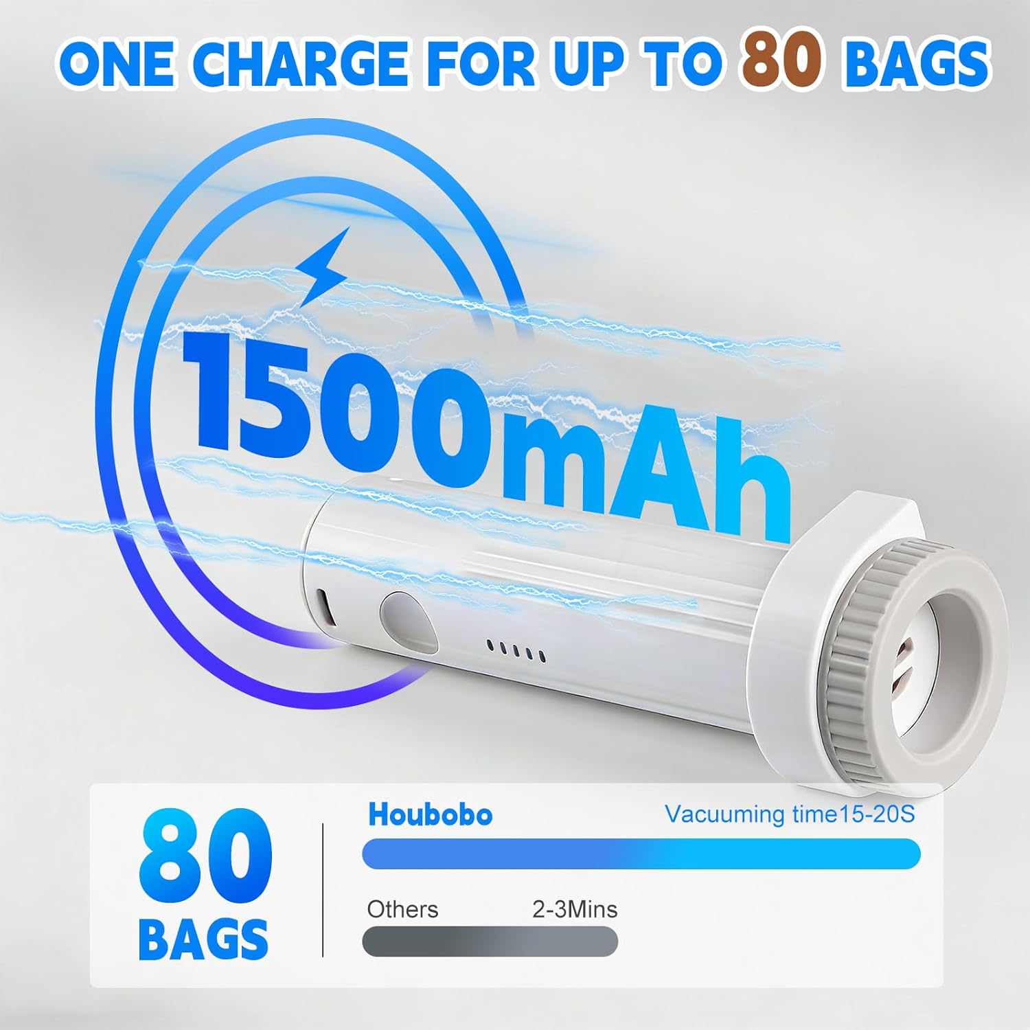 Detalle de 12 Pack Vacuum Storage Bags with Wireless Electric Pump – 3-Size Combo for Travel and Home