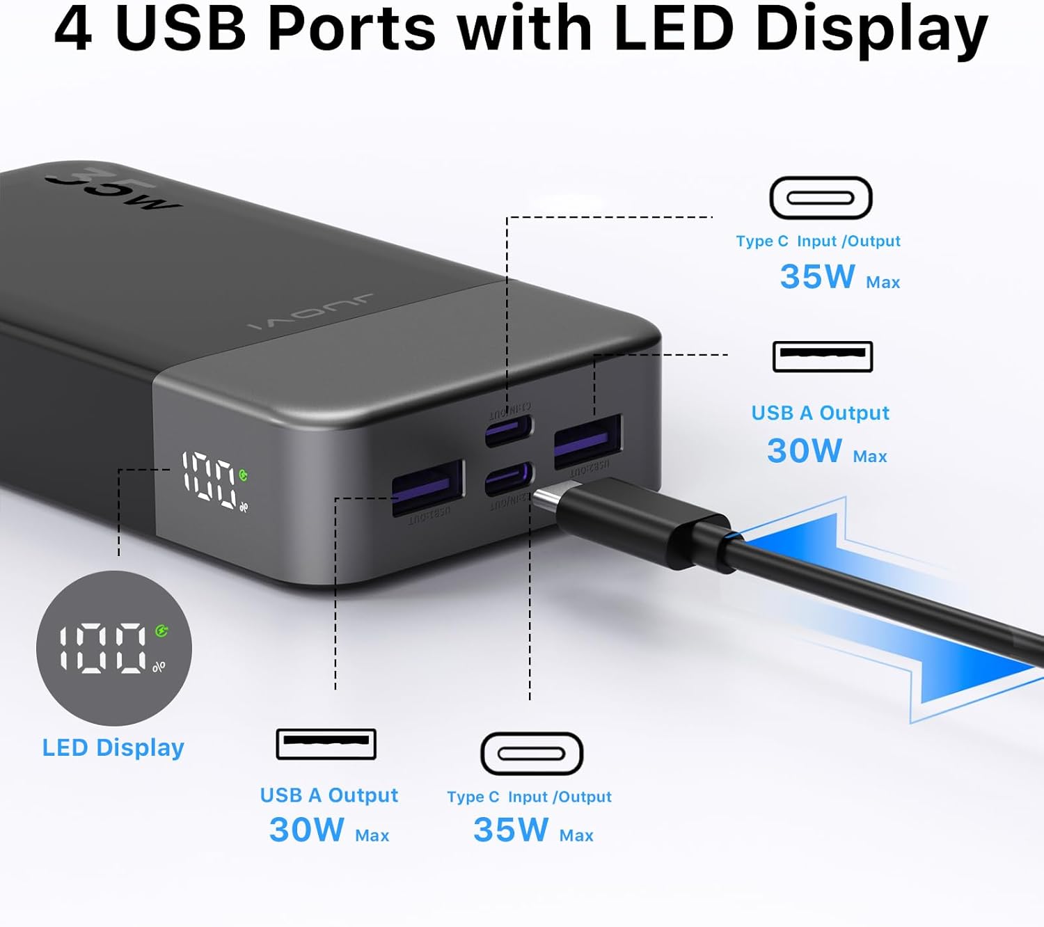 Detalle 2 de JUOVI Batterie Externe 35W 20000mAh – Charge Rapide PD3.0/QC4.0, USB-C et USB-A, 4 appareils