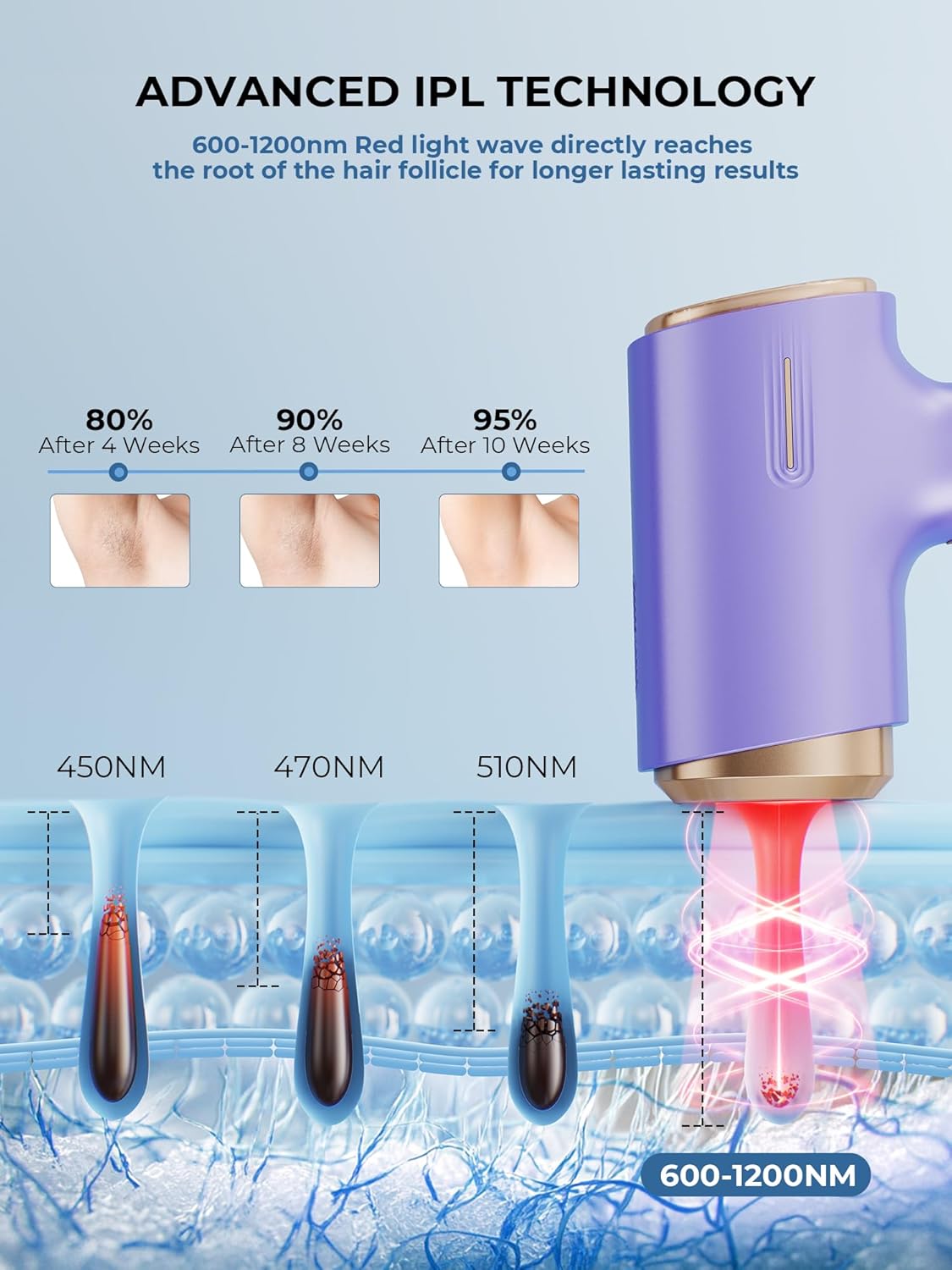 Detalle de 21J IPL Laser Hair Removal Device for Women and Men — Pain-Free Home Treatment with 5°C Ice Cooling