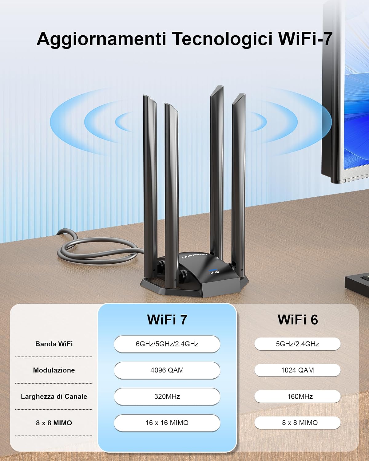 Thumbnail 3 de COMFAST WiFi 7 Chiavetta USB 3.0 – Adattatore WiFi Tri-Banda con 4 Antenne ad Alto Guadagno