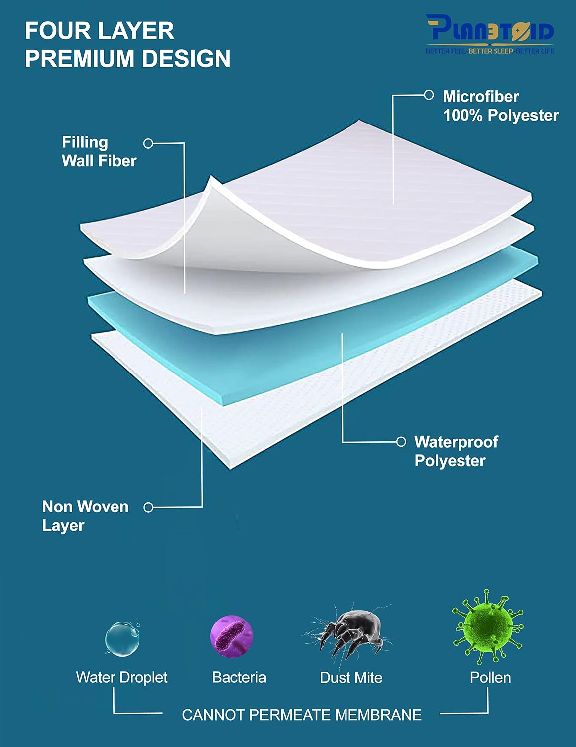 Thumbnail 5 de PLANETOID Quilted Waterproof Mattress Protector King Size with Extra Deep Fit (152 x 200 + 40cm)