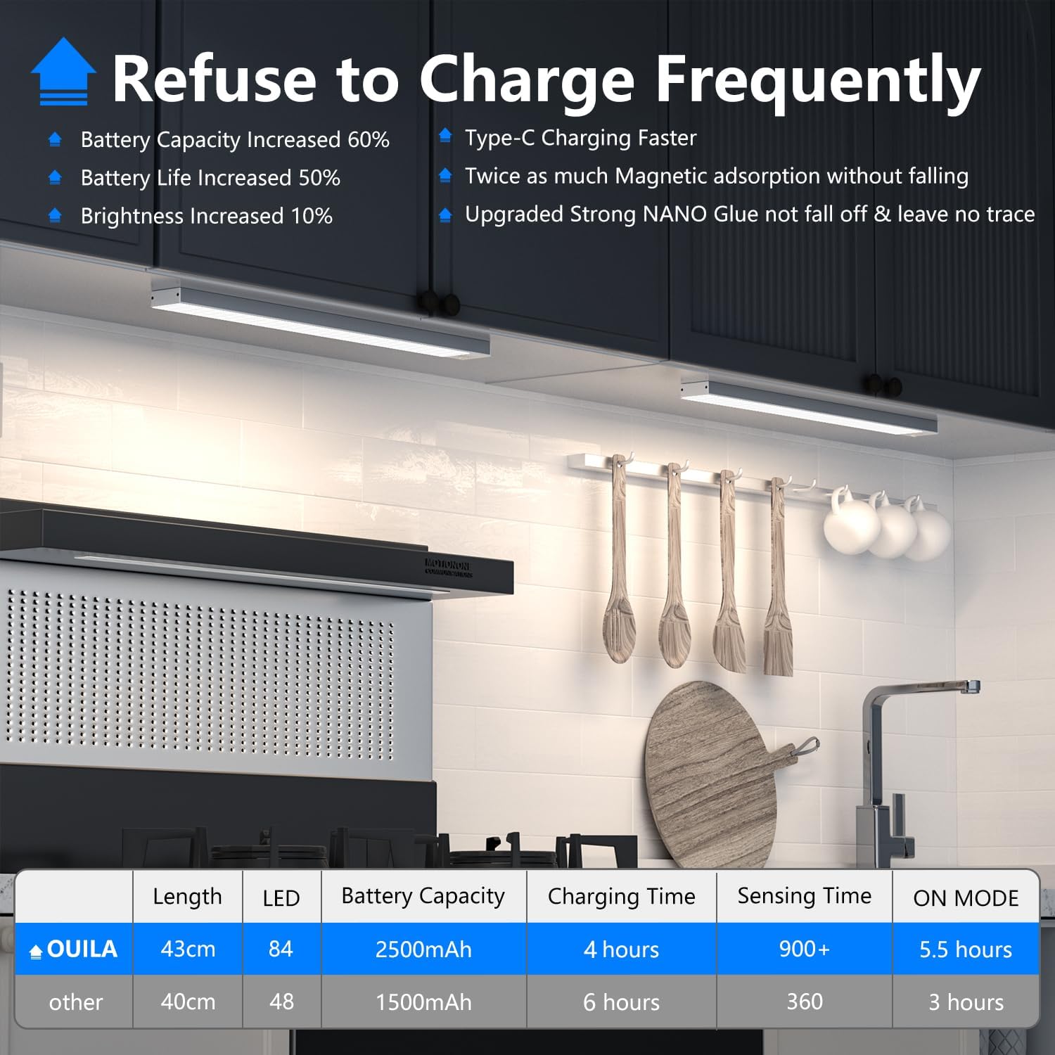 Detalle de OUILA Luce LED sottopensile cucina 43 cm