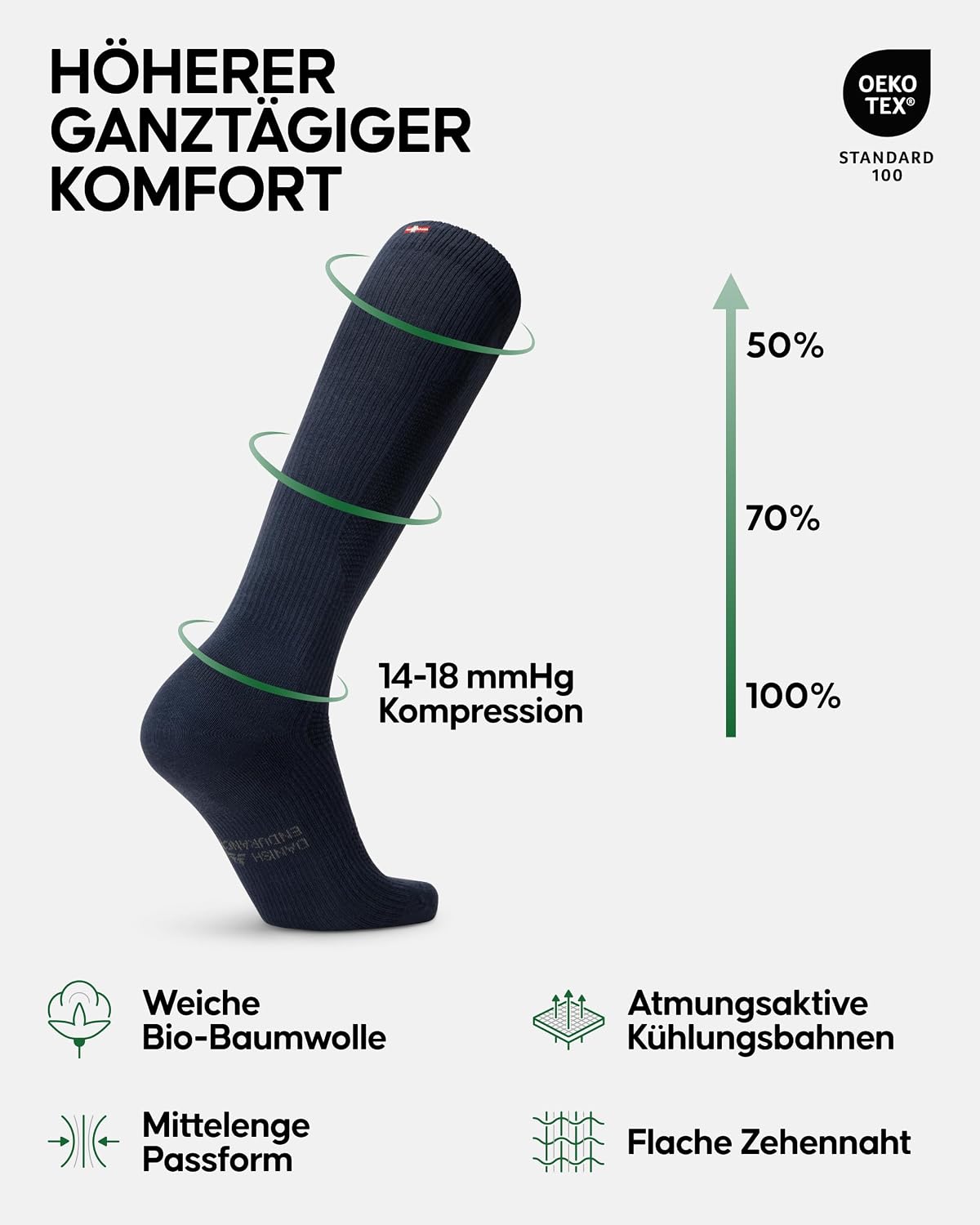 Detalle de DANISH ENDURANCE Kompressionsstrümpfe 14-18 mmHg
