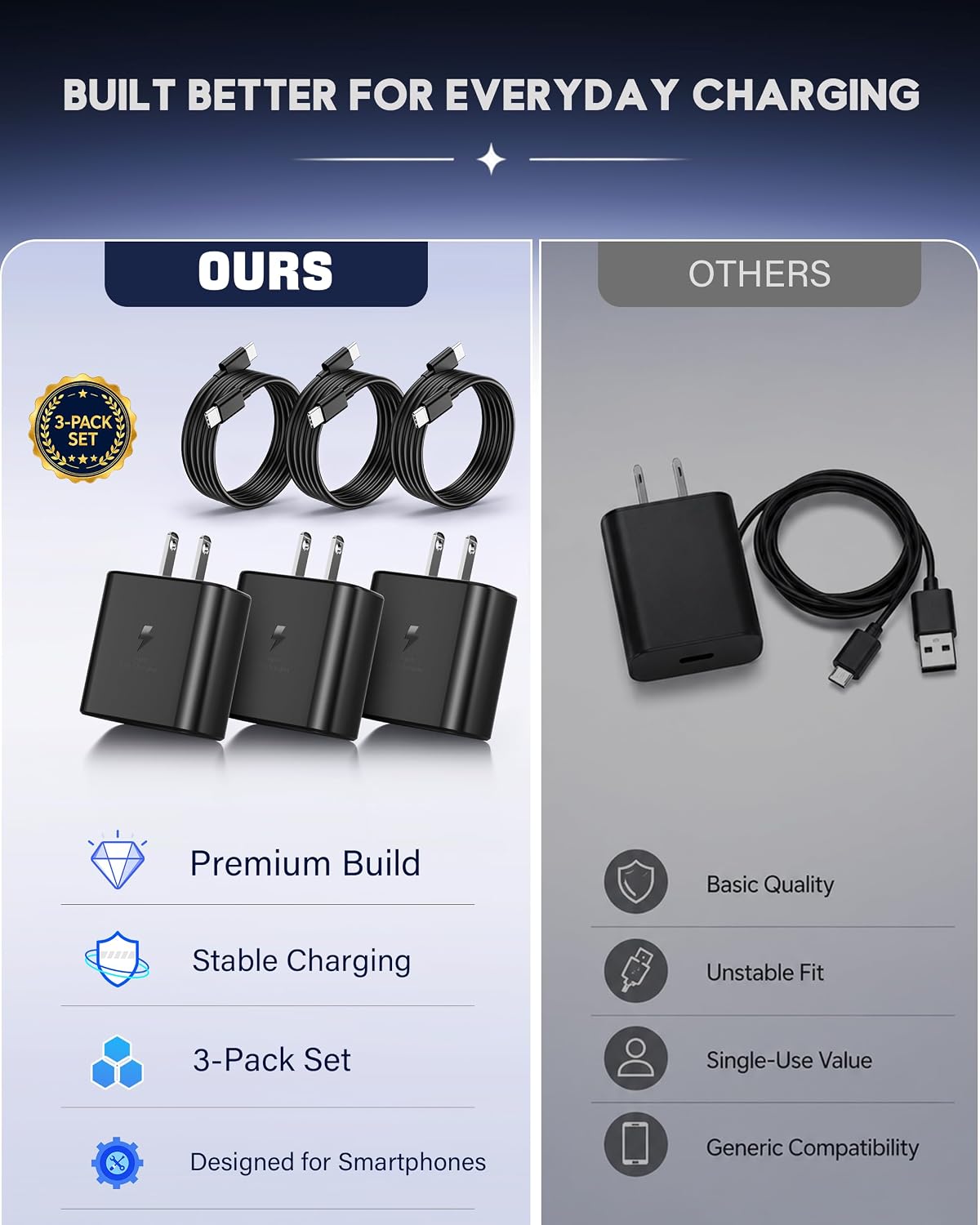 Detalle de NYV 45W USB-C Charger 3-Pack with 6-Foot Cables and PPS