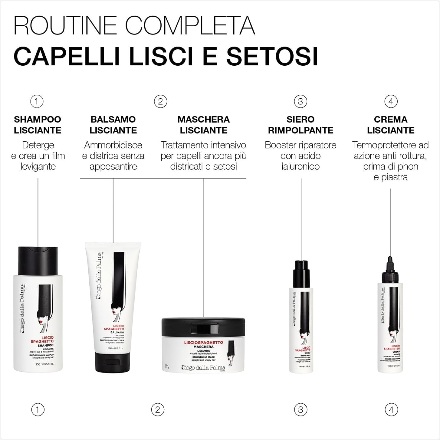 Thumbnail 5 de Diego dalla Palma LISCIOSPAGHETTO 150 ml
