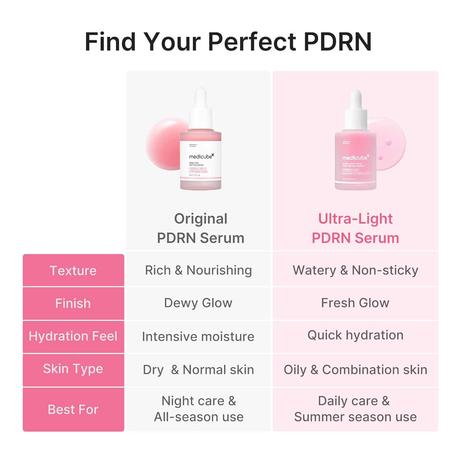 Detalle de medicube PDRN Pink Peptide Serum, Lightweight Hydration with Salmon DNA