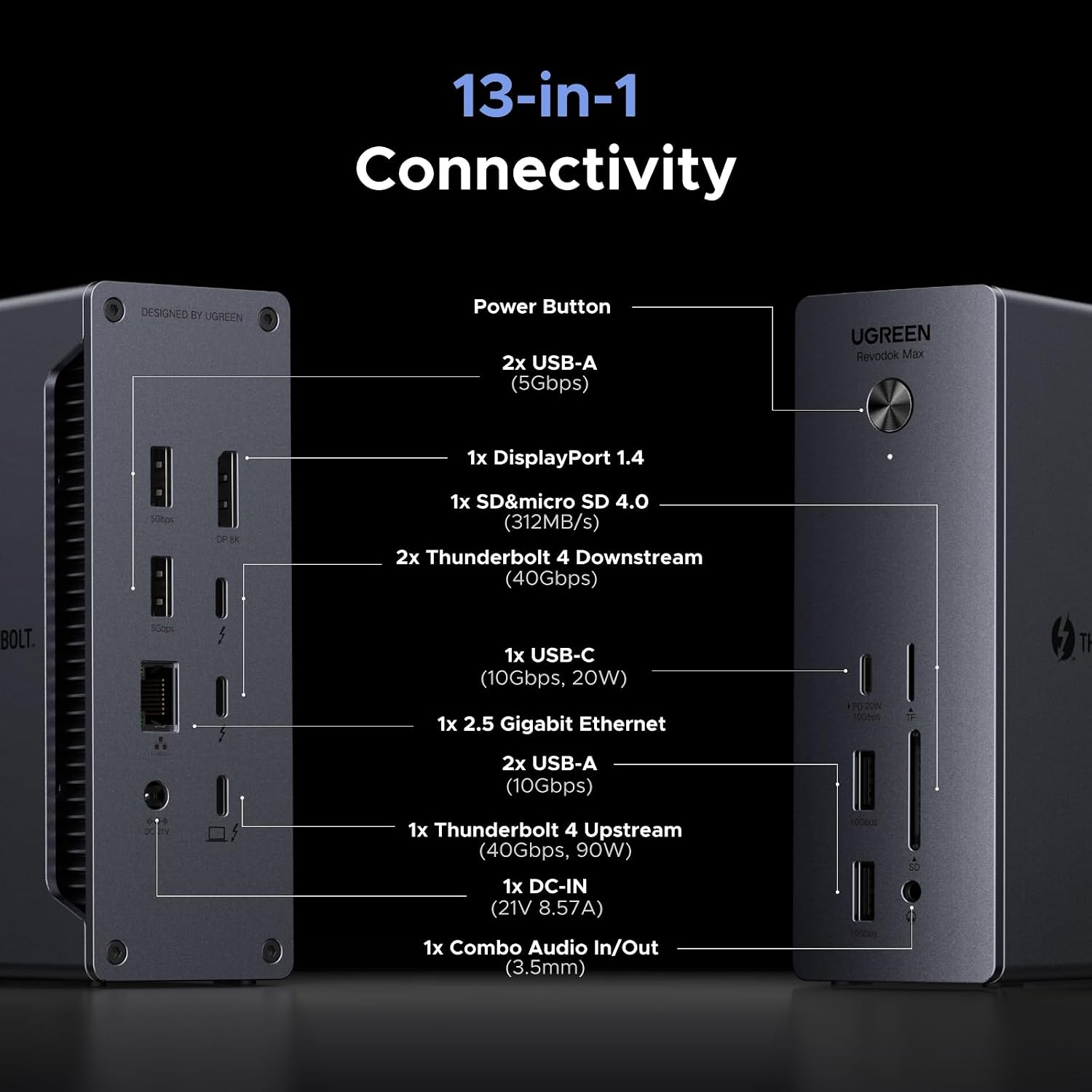 Detalle de UGREEN 13-in-1 Thunderbolt 4 Dock (40Gbps) with 90W Charging for Laptops