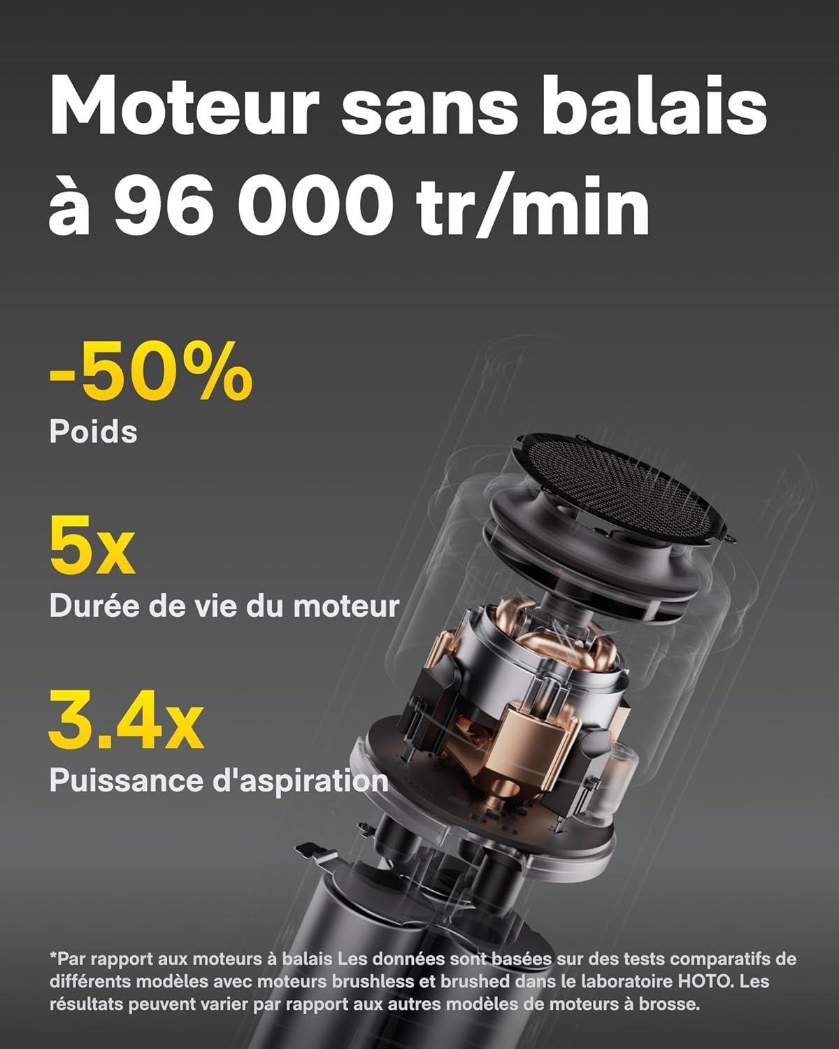 Thumbnail 5 de HOTO Aspirateur 20000 Pa 🧹