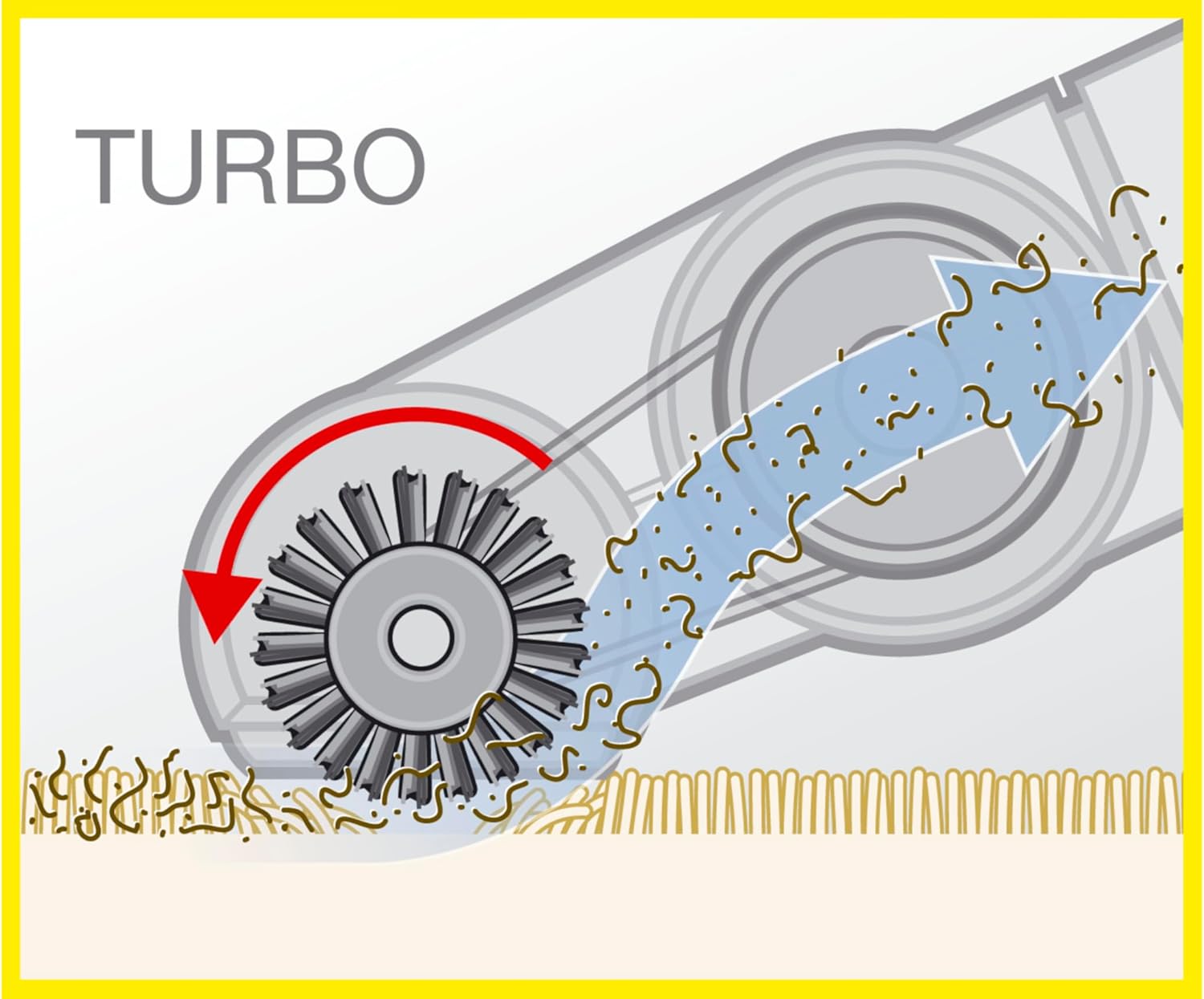 Detalle 1 de Kärcher Bocchetta poltrone Turbo con spazzola rotante ad aria compressa