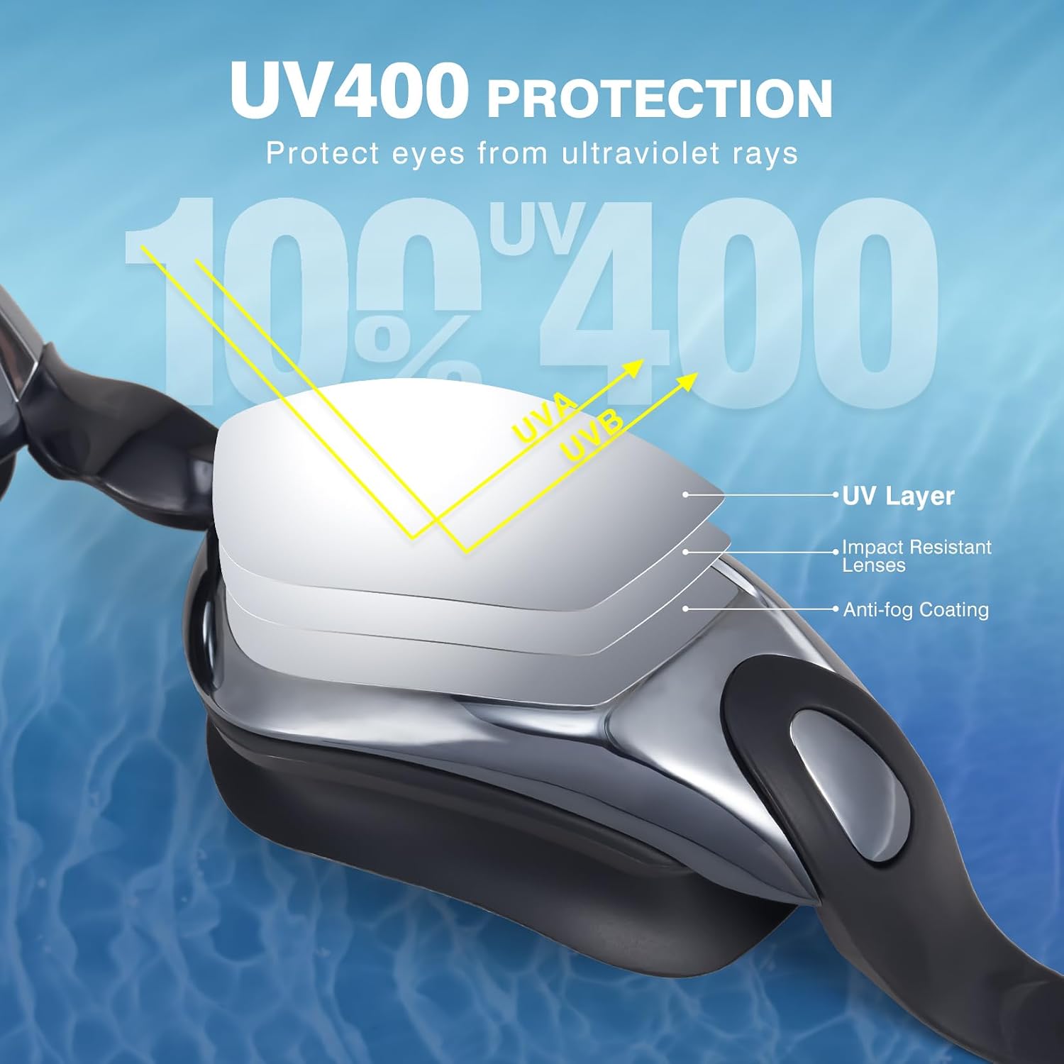 Detalle 2 de Dizokizo Schwimmbrille AntiâFog UV Schutz đ