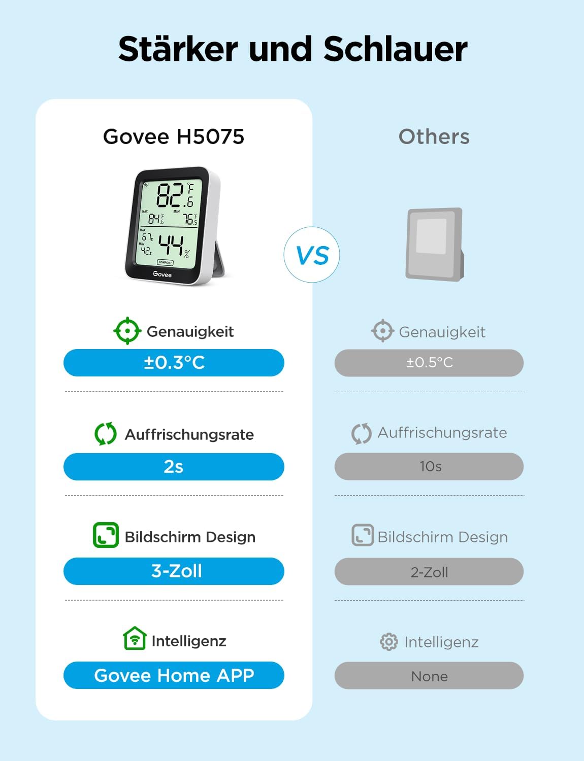 Detalle 2 de Govee Thermometer Hygrometer Bluetooth 60 m Reichweite