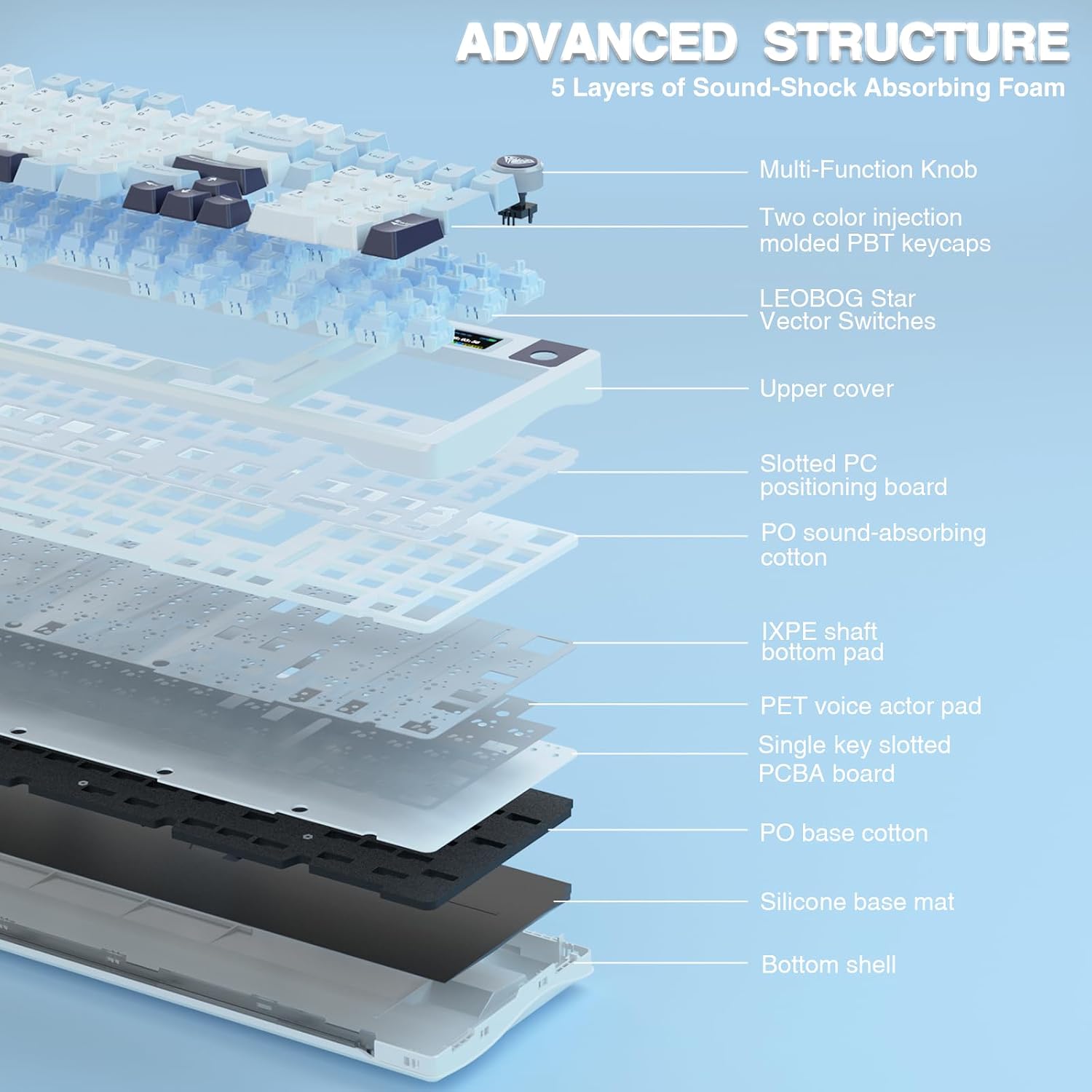 Detalle 1 de AULA S98 Pro Wireless Mechanical Keyboard with LCD, Knob, Hot-Swap and RGB