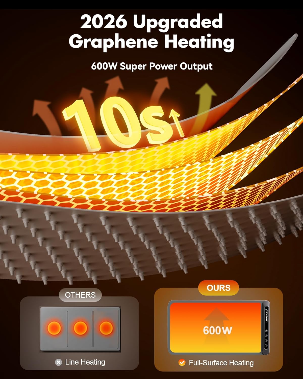 Thumbnail 1 de LBOLHZO Extra Long 43x12 Warming Mat with 600W Heat Technology