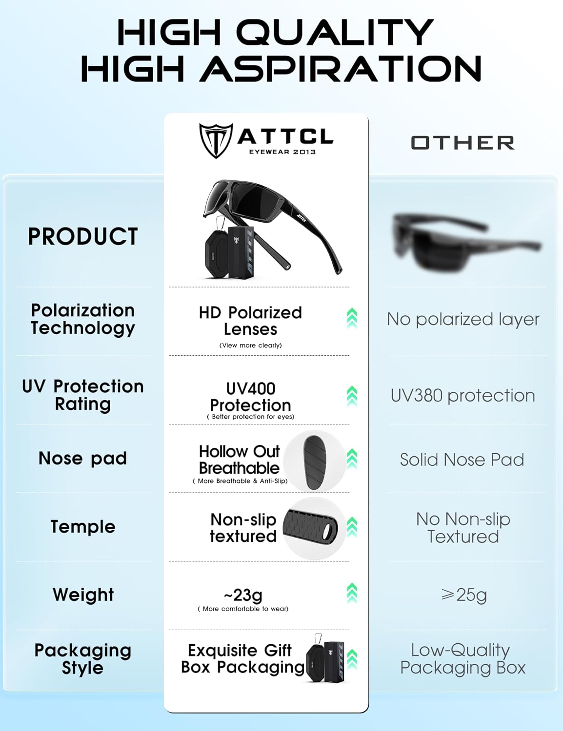 Thumbnail 4 de ATTCL Polarised Sunglasses for Running: UV400 TR90 Lightweight Sports Glasses