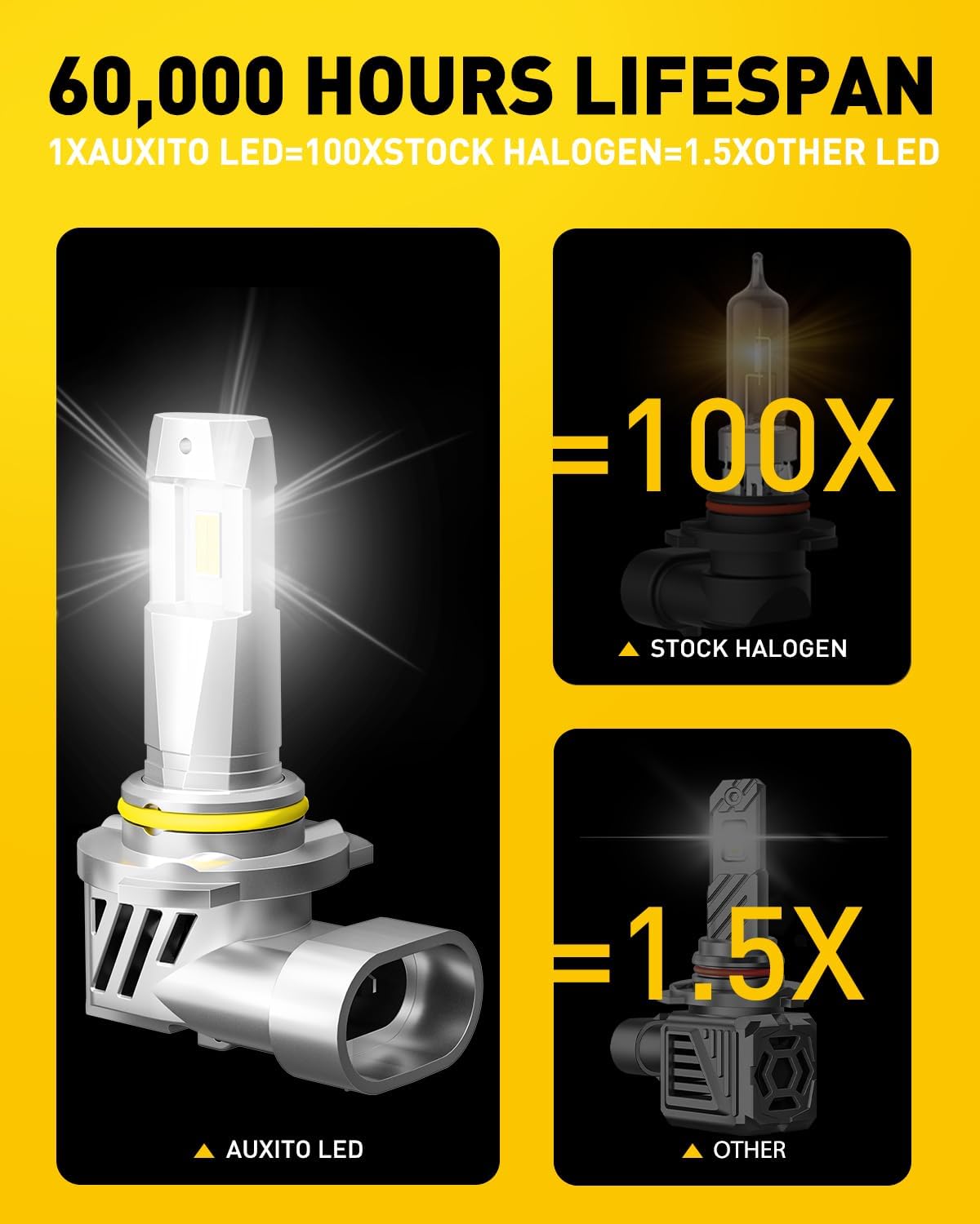 Detalle 1 de AUXITO 9005/HB3 Light Bulbs
